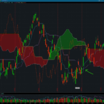 Ichimoku Cloud Technical Indicator